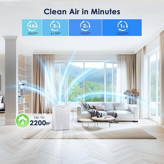 AMEIFU Air Purifiers for Home, Bedroom, Dorm & Large Room up to 2300sq.ft, H13 True HEPA with PM 2.5 Air Quality Display, Air Cleaner with Washable Pre-Filter for Pets Hair, Dander, Smoke, Pollen