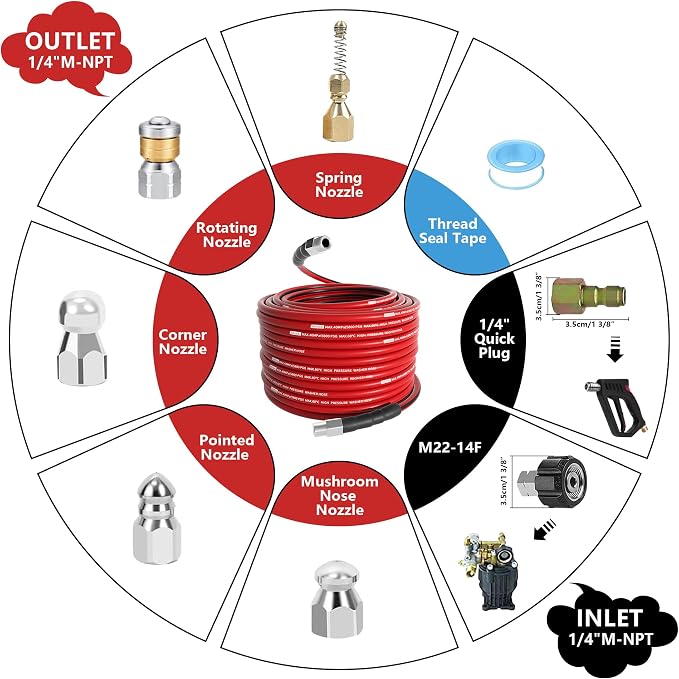 NaiNai 100FT Sewer Jetter Kit for Pressure Washer,1/4 Inch NPT Sewer Jetting Hose,Pressure Washer Drain Cleaner Hose 5800PSI with Sewer Jetter Nozzles, Gloves, Waterproof Tape, Apron (100FT)