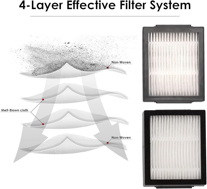 (20 Pack) j9+ j7+ HEPA Filter for iRobot Roomba j9+, j7+, Combo i5+, Combo j5+ Roomba i7 i7+ J7 Plus i3 i3+ i2 i2+ i1 i1+ i4 i6 i6+ i8 i8+ E6 E7 E I & J Series Filters (NOT FOR Combo j7+ j9+ 10 Max