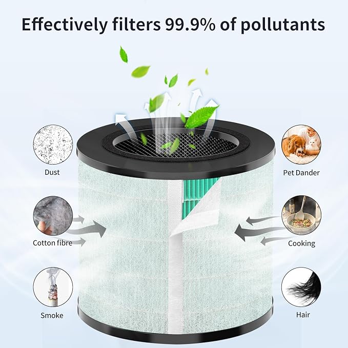 Replacement Filter Compatible with MK08W MK09W Air Purifier, True HEPA H13 4-Stage Filtration Activated Carbon 2-in-1, 2-Pack