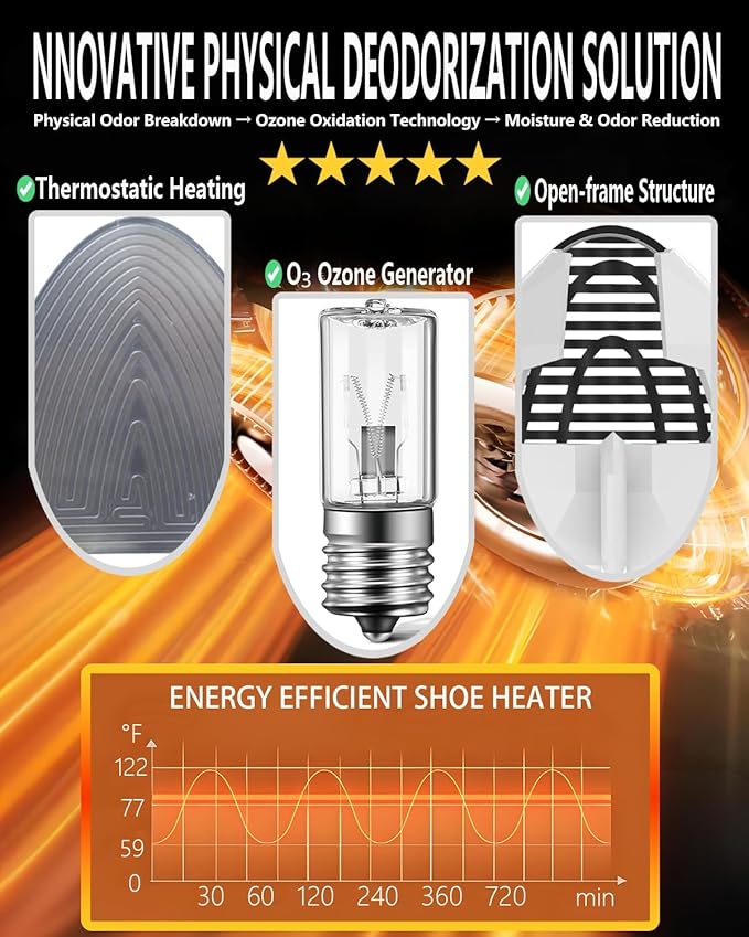 Shoe Dryers for Work Boots Portable Shoe Warmers & Dryer Boot Dryer for Smelly Shoes, Portable USB Powered Moisture & Odor Eliminator for Boots, Sneakers, Soccer Cleats, Travel-Ready Footwear Care