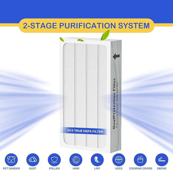 Classic 400 Series HEPA Particle Filter Replacement Compatible with Blueair 400 Series Air Cleaner Purifier Models 402, 403, 405, 410, 450E, 455EB, 480i, 2 Pack