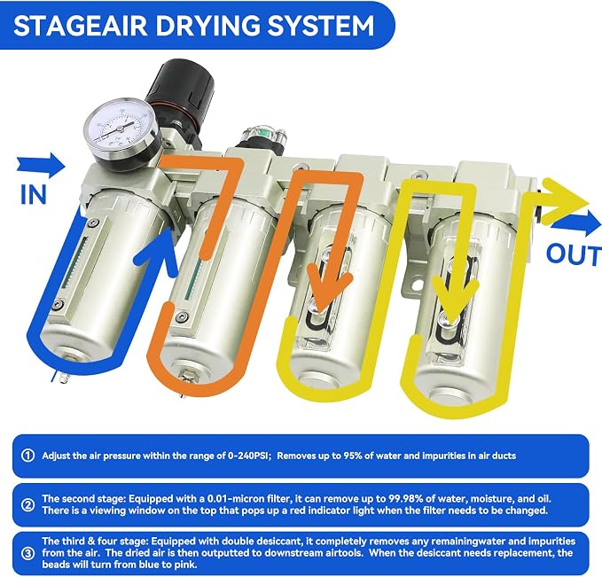 1/2" Air-Dryer-for-Compressor 4 Stage 2Filter&2Dryer System Manual Drain | NPT Industrial Grade Air-Compressor-Water-Separator-System for Plasma Cutter and Paint Spray