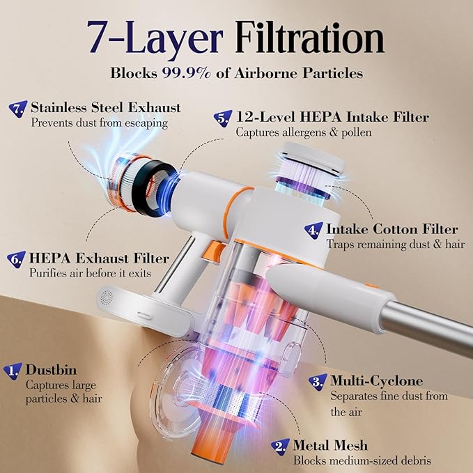 Cordless Vacuum Cleaner, Stick Vac with LED Touch Screen, 45KPA Powerful Suction, Up to 60 Mins Runtime, 7-Stage HEPA Filter, V-shaped Anti-Tangle Brush, Lightweight for Carpet, Hard Floor, Pet Hair