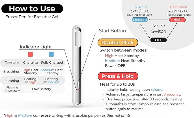 Thermal Eraser for Erasable Gel Ink Pen - Multipurpose Use as Thermal Print Eraser, Card Flattening Kit, Foil Quill, and Heat Press