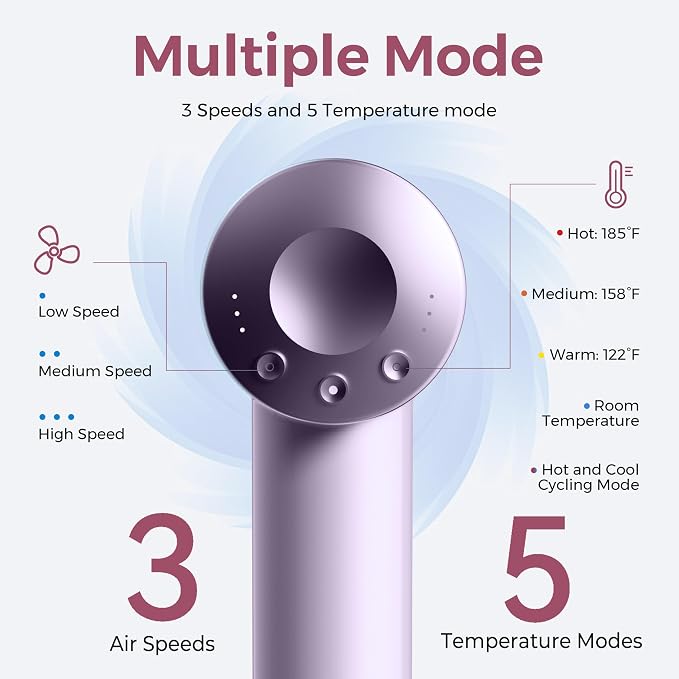 Dual Voltage Hair Dryer for Worldwide Travel, High-Speed Travel Hair Dryer for 5X Faster Drying, 200M Negative Ions, 0.69lb Portable Blow Dryer for Salon Results at Home & Abroad S4AT (Purple Dryer)