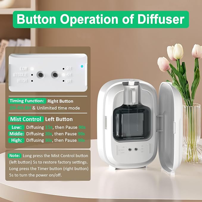 Waterless Essential Oil Diffuser,Home Hotel Aromatherapy,Cold Air Scent Diffuser with Smart APP & 3 Timer,1500 sq.ft Coverage| Whole House Oil Diffusers for Office,Room,On Wall,150ML-Quite,Gift-White