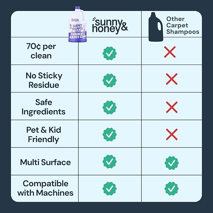 Sunny & Honey Heavy Duty Carpet Cleaner Solution for Machines - Powerful Stain and Surface Odor Eliminator For New and Deep-set Pet Messes - For Rugs, Couches and Upholstery (1 Gallon, Lavender)