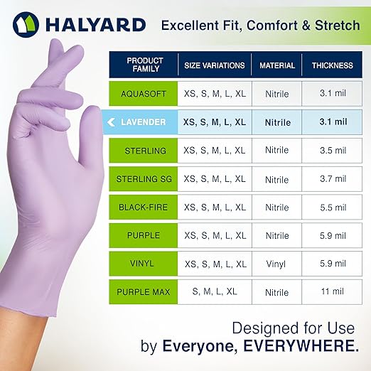 HALYARD LAVENDER NITRILE Exam Gloves, 3.1 mil, 9.5 Inches, Lavender, Medium, Box of 250 - Powder-Free, Non-Sterile Disposable Gloves