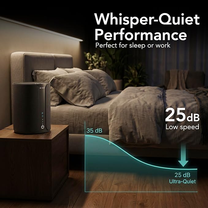 Miko Ibuki 2.0 Air Purifier for Home with App Control, H13 HEPA Filter, Ionizer, Aromatherapy, 5 Fan Speeds, Touch Panel & Timer – Covers Up to 1500 Sq Ft