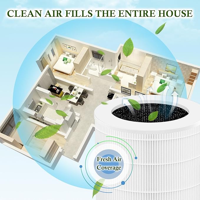 KJ402F True HEPA Air Filter Replacement Compatible with Jerdazen JZ-450F&Zendar KJ402F& Crecolife KJ402F-A1, 3-stage Filtration System, Pre-Filter, H13 HEPA Filter, Charcoal Filtration,2PACK