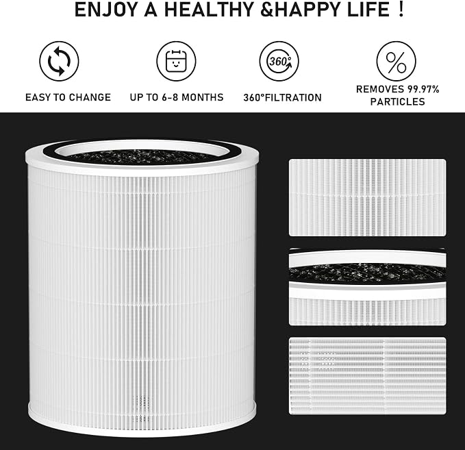 Core 400S H13 True HEPA Replacement Filter Compatible with LEVOIT Core 400S Smart WiFi Air Cleaner Purifier, Core 400S-RF-PA (LRF-C401-YUS), 3-in-1 Activated Carbon Pre-Filter 2 Pack, White
