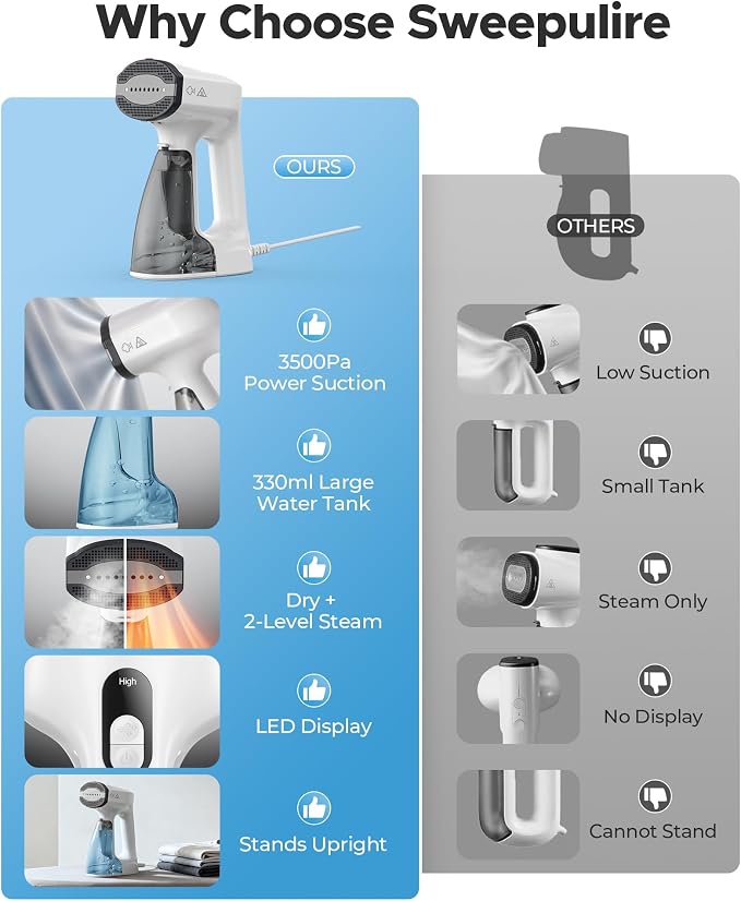 Sweepulire Vacuum Steamer with 330ml Water Tank, 3500Pa Suction Handheld Clothes Steamer, 1200W Steam & Dry 2-in-1 Modes, LED Display, 3X Faster Wrinkle Removal Clothes Steamer, 110-120V