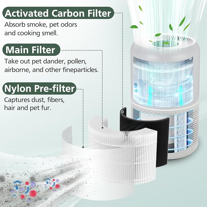 Core P350 Pet Care Replacement Filter for LEVOIT Core P350-P Core 300 Air Purifier for Pet, 3-in-1 Activated Carbon Filter Replacement for Pet Dander, Odors, Part # Core P350-RF, 2 Pack