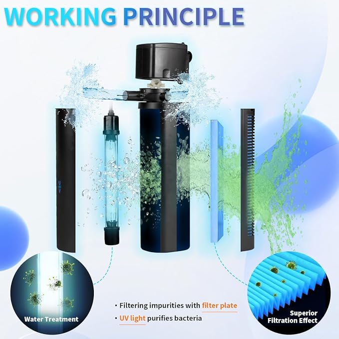 Hypool Aquarium Filter U-V 600GPH for Large 100-500 Gallon Fish Tank Cold Plunge Tub Small Pool Pond Filter Pleated Water Polishing Media, Green Clean Machine Deodorization for Saltwater Freshwater