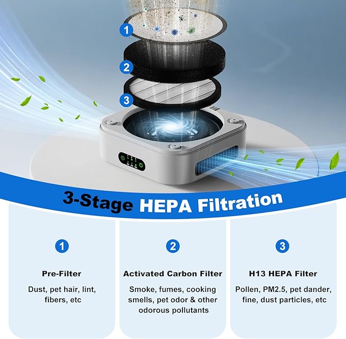 Air Purifiers for Home, 2 Filter, Plug-in, H13 True HEPA Filter Captures Smoke Odor Pet Dander, USB Powered Portable Quiet Car Air Purifier for RV/Desk/Bedroom/Office, Covers up to 600 Ft², Timer