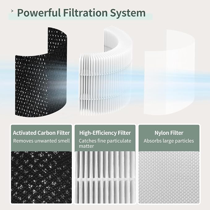 AP-T200FL Replacement Filter Compatible with HoMedics Air Purifier Filter AP-T200FL and AP-T2503 | True HEPA Activated Carbon Filter 3-in-1 | 2-Pack