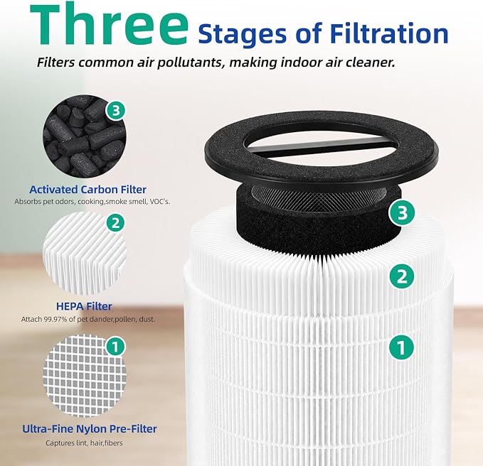 MJR01 Replacement Filter Compatible with Oransi Mod Jr Air Purifier, H13 Grade True HEPA & Activated Carbon, 3-in-1 Filter Set for Pollen, Wildfire Smoke & Pet Odors, 2-Pack