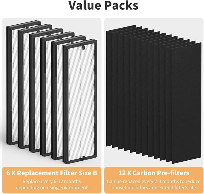 6 Packs NEA-F1 True HEPA Replacement Filter Compatible with Eureka NEA120 Air Cleaner Purifier and CAF-W36USW Air Cleaner Purifier with 12pcs Activated Carbon Filters (NEA-C1)