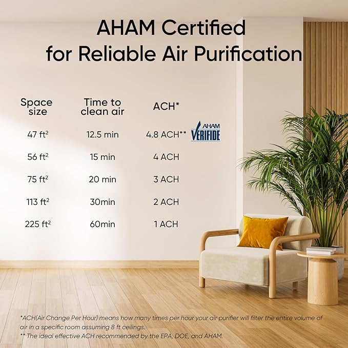 LEVOIT Air Purifiers for Bedroom Home Dorm, AHAM VERIFIDE, Freshens Small Room with Aroma Pad, For Smoke, Pollen, Pet Dander, Odor, Dust, Office, Desktop, 1 Pack, White