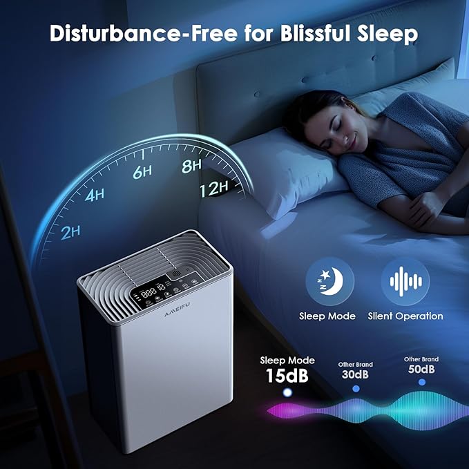 AMEIFU Air Purifiers for Home, Bedroom, Dorm & Large Room up to 2300sq.ft, H13 True HEPA with PM 2.5 Air Quality Display, Air Cleaner with Washable Pre-Filter for Pets Hair, Dander, Smoke, Pollen