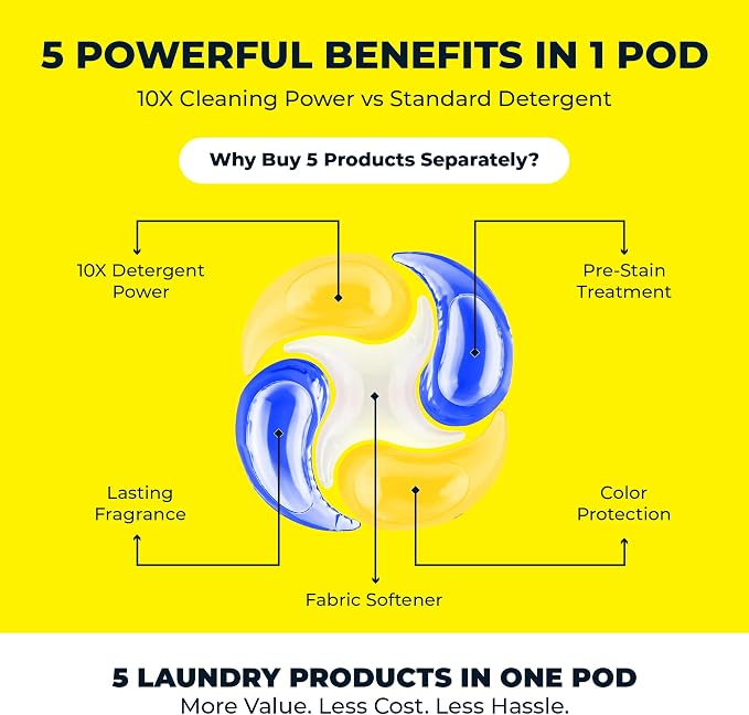 PowerPax Athletics Laundry Detergent Pods, 36 Count 5-in-1 Washer Pods for Activewear & Everyday Laundry, Enzyme Stain & Odor Remover, Citrus Energy, HE Washing Machine Pods