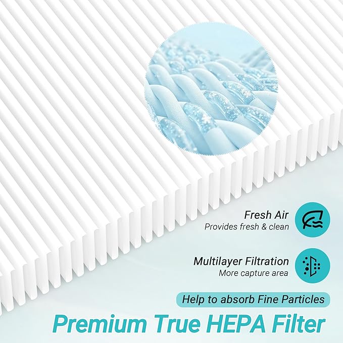 2 Packs Upgraded 3-in-1 HE402 Replacement Filter for Shark HE400 HE401 HE402 HE405 4 Fans Air Cleaner Purifier, 3 Stages Filtration with H13 True HEPA, Activated Carbon Filters, Part # HE4FKPET