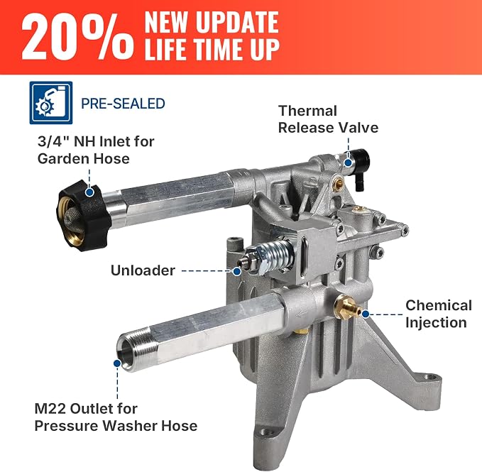YAMATIC Pressure Washer Pump, Max 2500 PSI 2.2 GPM SRMW22G26-EZ Pump Replacement for Troy Bilt, Craftsman, Briggs & Stratton, Karcher, Brute, Homelite, Front Inlet/Outlet