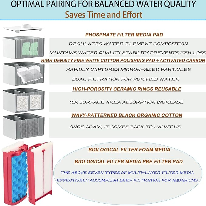 42 Pack Replacement Filter Media Kit for Fluval 406/407, 2 Full Sets | High Porosity Bio Foam, Ceramic Rings, Activated Carbon & Polishing Pads, Clear Tank Water, Reduced Algae & Yellow Buildup