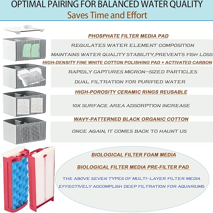 42 Pack Replacement Filter Media Kit for Fluval 306/307, 2 Full Sets | High Porosity Bio Foam, Ceramic Rings, Activated Carbon & Polishing Pads, Clear Tank Water, Reduced Algae & Yellow Buildup