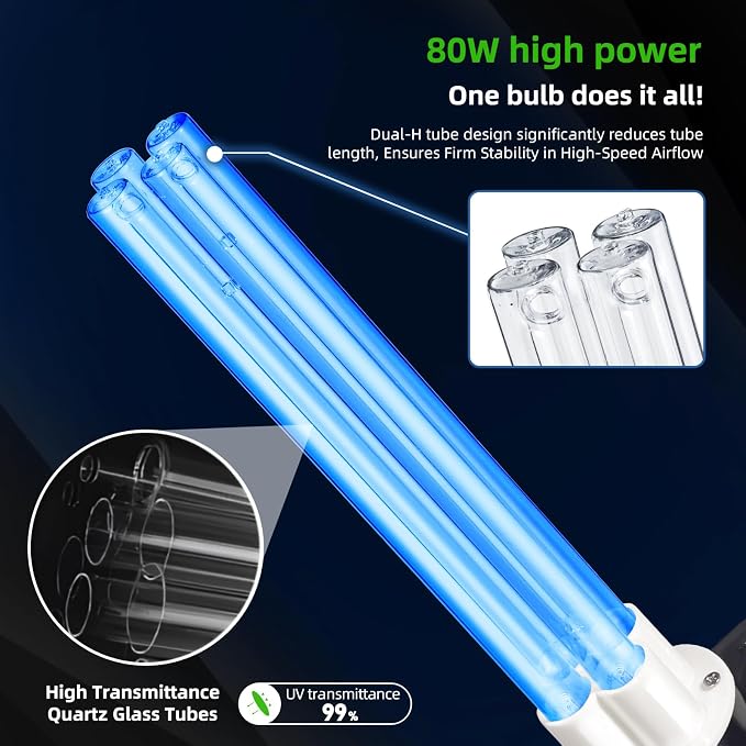 80W UV Light for HVAC Systems with 1 Spare Bulb, Ozone-Free Commercial/Whole House Duct UVC Lamp with Ceramic Base, Dual H-Tube 99.9% Efficiency with 253.7nm, for Hotel, Mall, School, Hospitals