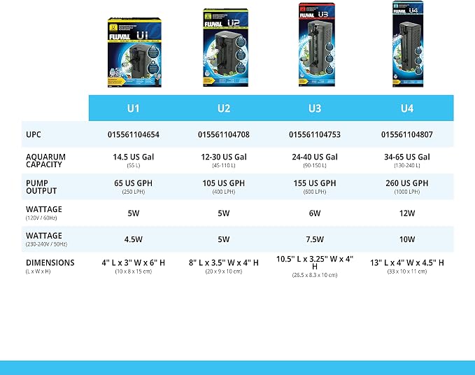 Fluval U4 Underwater Filter, Freshwater and Saltwater Aquarium Filter, A480,Black (Pack of 12)