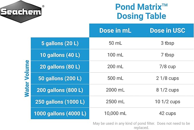 Pond Matrix, 2 L / 67.6 fl. oz.