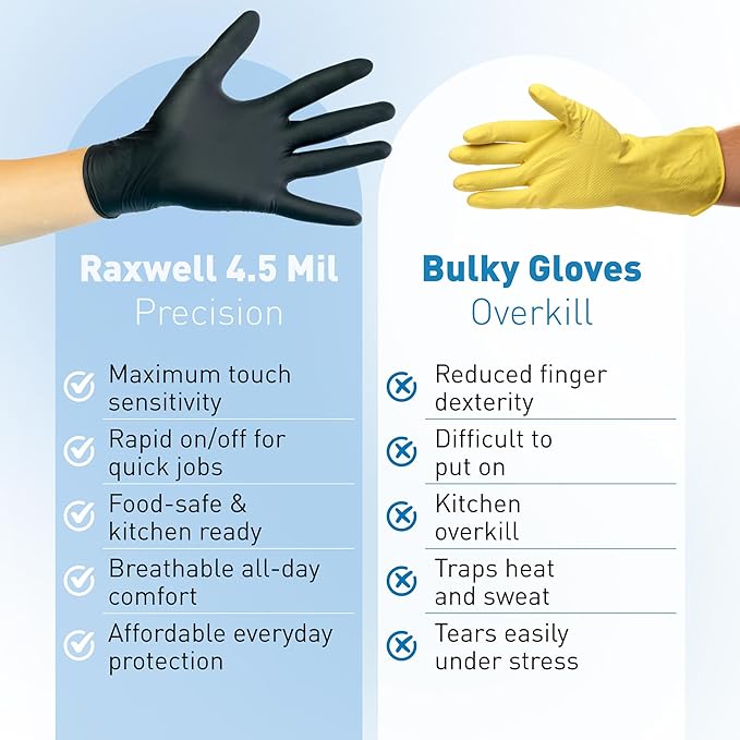 Raxwell Disposable Nitrile Gloves - Latex-Free & Powder-Free Protection - Food Safe Cooking & Prep - Black Gloves
