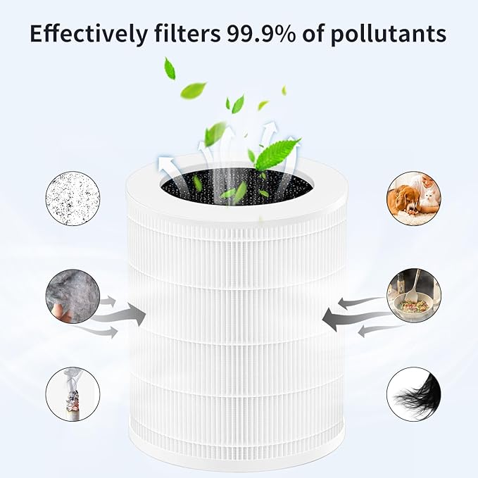 KJ402F True HEPA Air Filter Replacement Compatible with Jerdazen JZ-450F&Zendar KJ402F& Crecolife KJ402F-A1, 3-stage Filtration System, Pre-Filter, H13 HEPA Filter, Charcoal Filtration,2PACK
