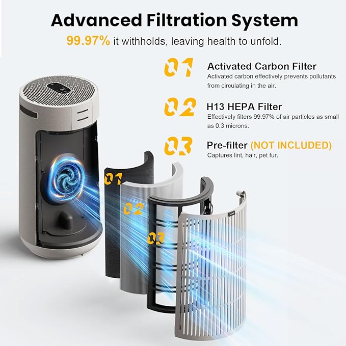 2 Pack T20i Replacement Filter Compatible with Blueair Comfort-Pure 3-in-1 Air Purifier Large, True HEPA High-Efficiency Activated Carbon Filter for Home Large Room