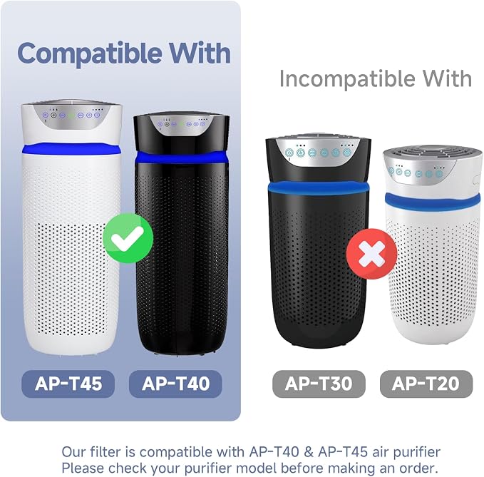 AP-T45 AP-T40FL Replacement Filter Compatible with 1461901 Homedics Total Clean 5-in-1 Air Purifier, AP-T45, AP-T45WT, AP-T40, AP-T40WT, AP-T40WTAR, AP-T40FL, H13 True HEPA Filter, 1 Pack