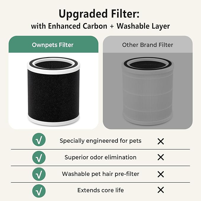 Ownpets PET07 Air Purifier Replacement Filters