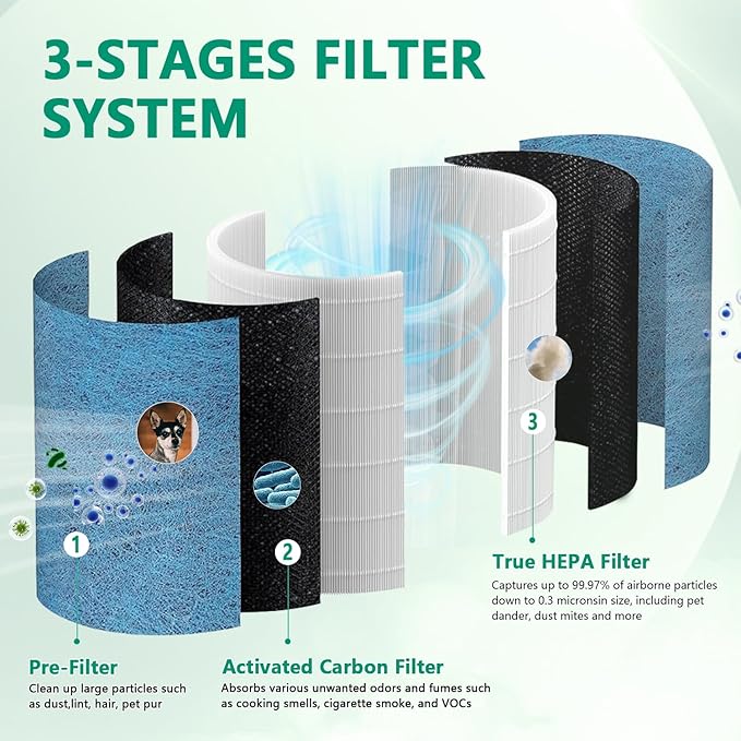 HP302 HP202 HC502 Replacement Filter, Compatible with Shark HP200, HP300, HC500, UA & AP Series,3-in-1 H13 Grade True HEPA Filter,Part # HE2FKBAS,HE2FKBASMB,HE2FKPET,2 Pack