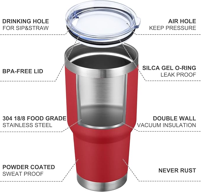 MEWAY 30oz Tumbler Double Wall Vacuum Insulated Travel Mug, Stainless Steel Tumbler with Lid, Durable Powder Coated Insulated Coffee Cup for Cold & Hot Drinks (Coral red,1 PACK)