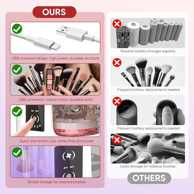 3 in 1 Electric Makeup Brush Cleaner & Dryer Automatic USB Cosmetic Brush Cleaner with Holder, Portable USB Deep Cleaning for All Size Beauty Makeup Brush Set,Blush Brush,Sponges