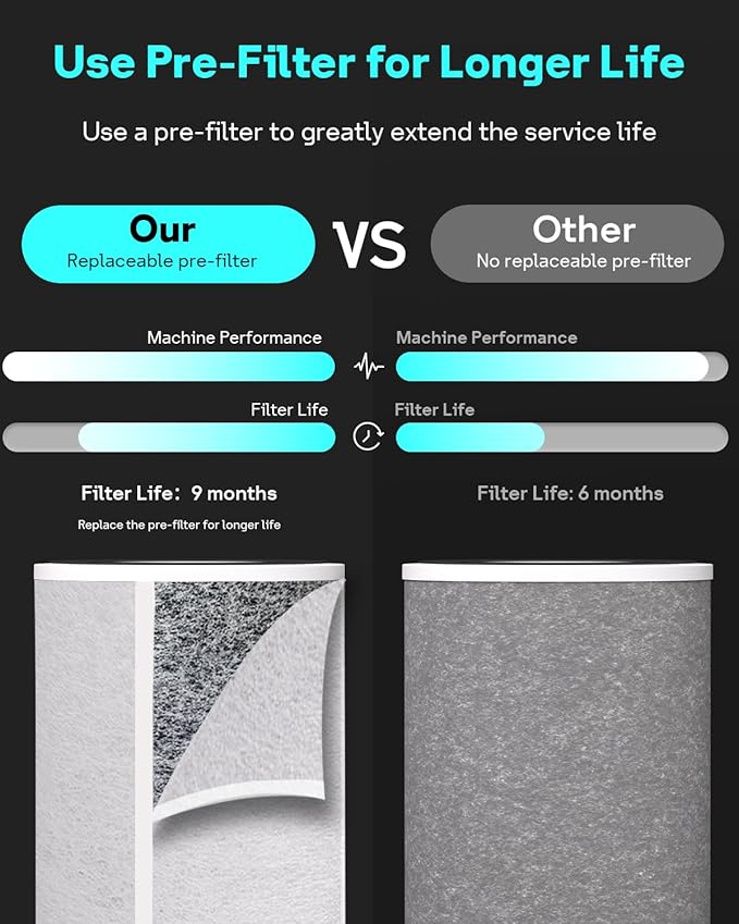 Leemone True HEPA HP201 HP202 Filter Replacement for Shark HP200 Series & HC502 Air Puri-fier MAX,3-in-1 H13 Grade Filter, Part # HE2FKBAS, HE2FKBASMB(2 Pack)