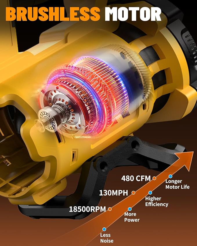 Cordless Leaf Blower for DEWALT 20V MAX Battery, 480 CFM / 130 MPH Brushless Dust Blower, 6-Speed Control with Digital Display, Handheld Electric Blower for Rain Snow Removal, Lawn, Yard (No Battery)