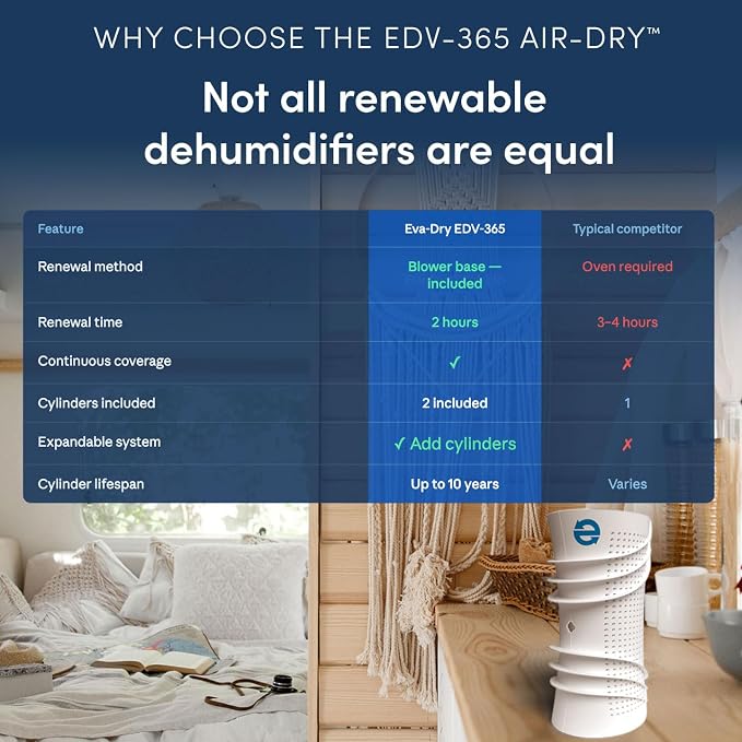 Eva-Dry EDV-365 Rechargeable Dehumidifier System | 2 Cylinders + Blower Base | One Works While One Renews | 2-Hour Renewal | Gun Safe, Closet, Boat, RV | Up to 400 Cu Ft