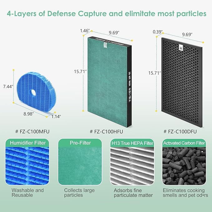Filter Compatible with Sharp KC-850U & KC-C100U Air Purifier, H13 True HEPA Replacement, Carbon & Humidifier Filter, Compared to Part # FZ-C100HFU, FZ-C100DFU & FZ-C100MFU, 1-Set