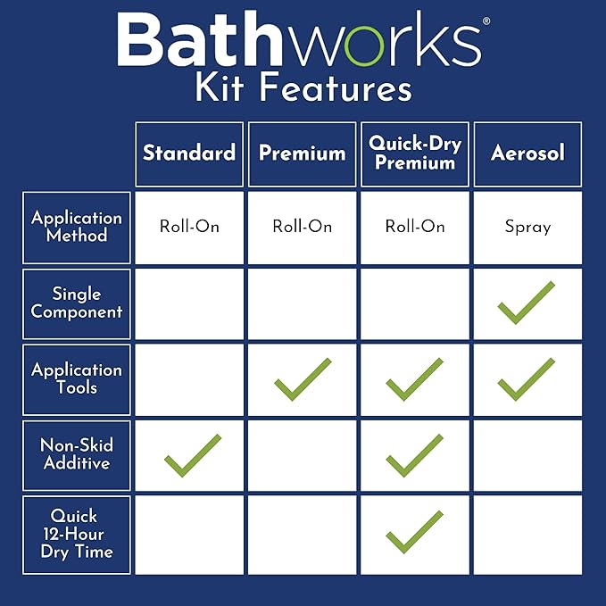 Bathworks Roll-On Refinishing Kit - 22 fl oz, High Gloss Almond, Professional-Grade DIY Coating with Tools Included - Durable Non-Yellowing Finish for Bathtubs, Tile, Sinks & Showers