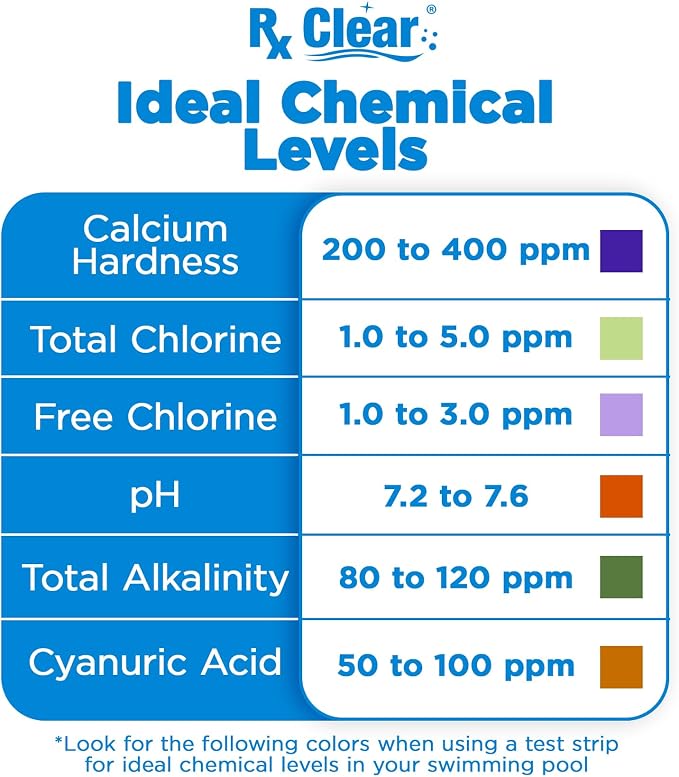 Rx Clear 7% Copper Algaecide | Kills and Prevents Algae for In-Ground and Above Ground Swimming Pools | Safe Formula for Swimmers | One Quart Bottles | Single Pack