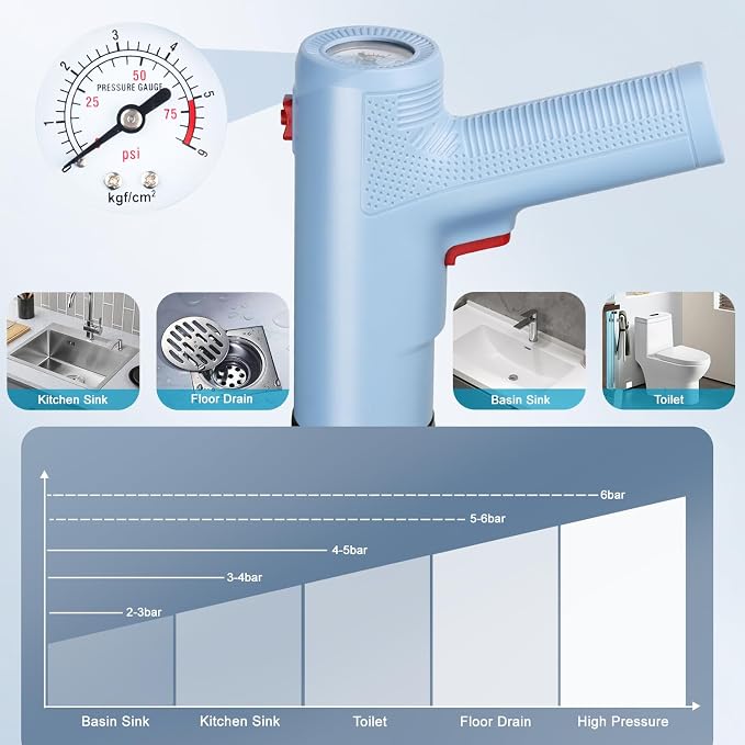 Electric Toilet Plunger, Blue One-Touch High Pressure Air Drain Blaster with Real-Time Barometer & Multi-Accessory Kit, Heavy Duty Automatic Drain Unclogger for Toilets, Sinks, Tubs, Pipes