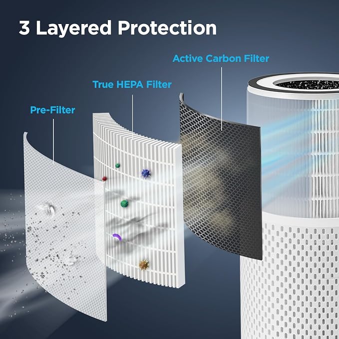CUCKOO True HEPA Air Purifier Bundle with Extra Filter, Up to 456 sq. ft., 3-Stage Filter with H13 HEPA and Activated Carbon, Small Air Purifiers for Home Bedroom, White (CAC-I0510FW)