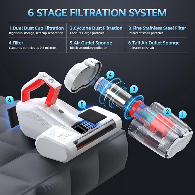 Mattress Vacuum Cleaner, 16Kpa 600W Bed Vacuum Cleaner with 253.7nm UV-C Light & Heating Tech & 40000 RPM/Min Brushroll Rotation, Widened Suction Port, Corded